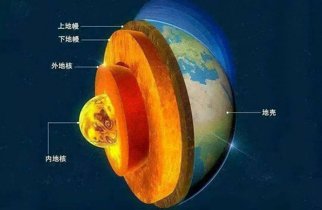 全球磁场强度下降9%地球是否会再次步入火星的命运？(图2)