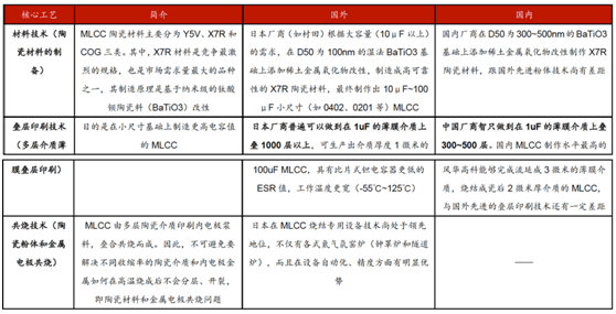 缺芯涨价共振被动元件景气度远超半导体(图8)