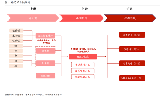 缺芯涨价共振被动元件景气度远超半导体(图5)