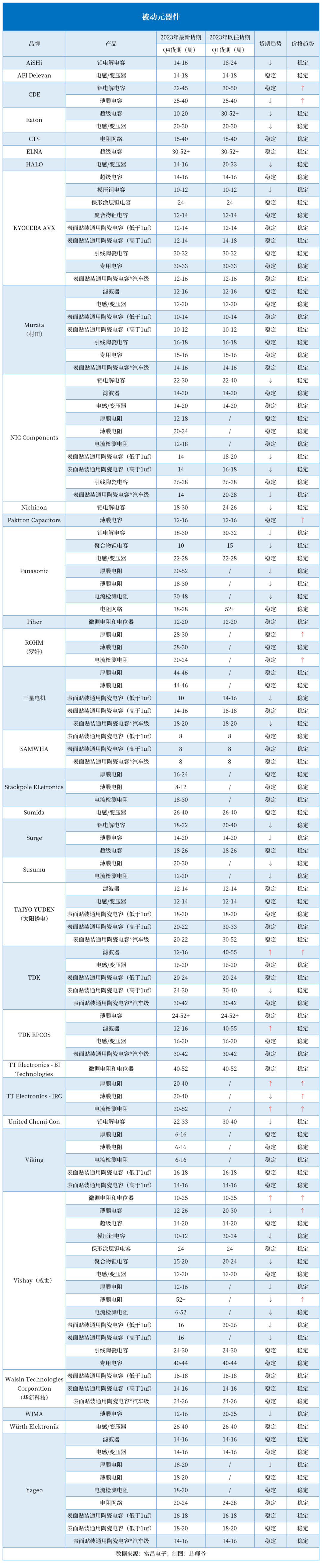 电子元器件价格飙升涨价超7倍芒果体育app下载(图1)