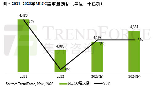 电子元器件价格飙升涨价超7倍芒果体育app下载(图2)