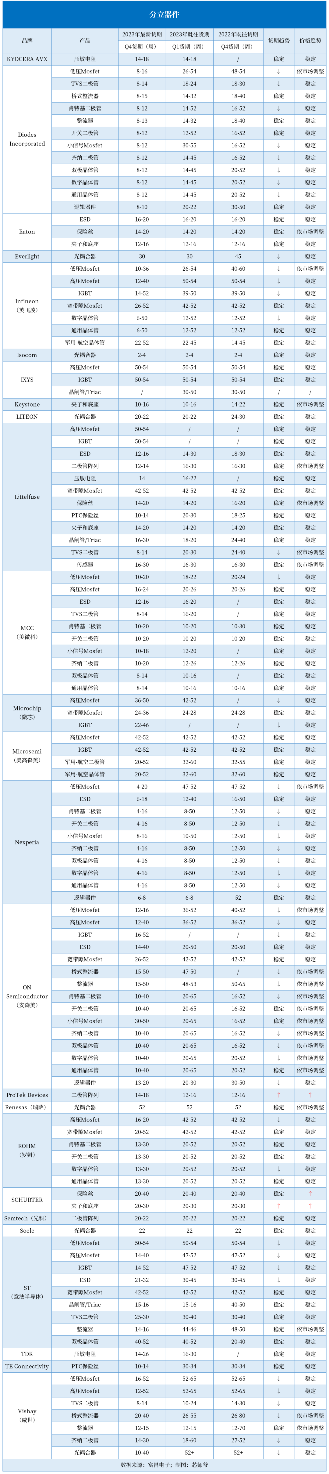 电子元器件价格飙升涨价超7倍芒果体育app下载(图3)